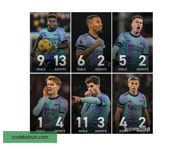 热苏斯助攻表现持续上升，未来比赛备受期待将为球队争冠提供关键支持